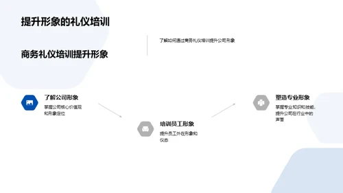 商务礼仪在生物医疗领域的应用