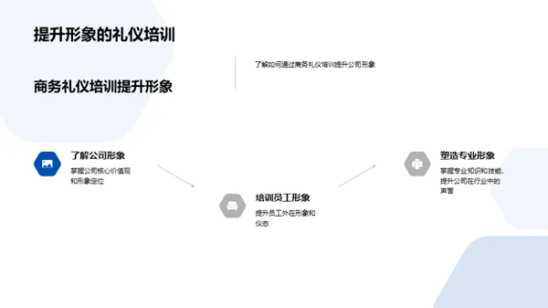 商务礼仪在生物医疗领域的应用