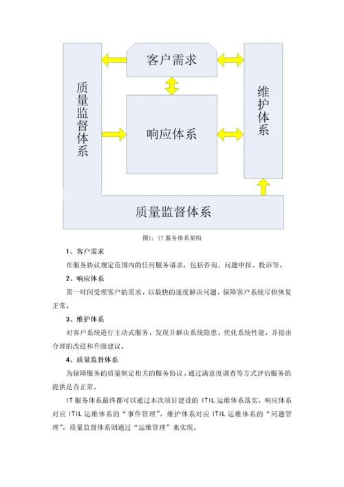 XXXX政府门户网站维护项目运维方案.docx