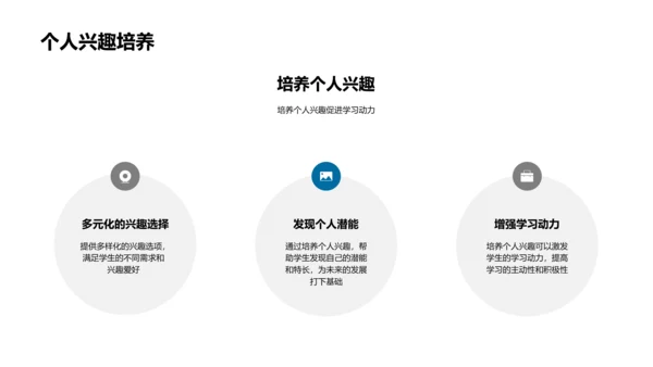 优秀学长学姐案例分析PPT模板