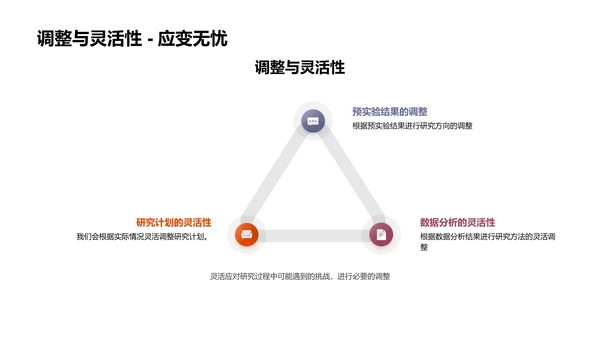 开题答辩报告
