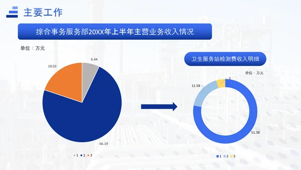 能源化工行业上半年工作总结汇报ppt模板