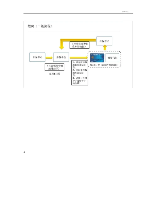 新公司社保开户流程纲要