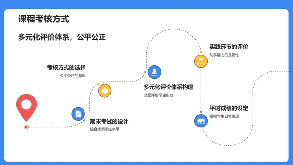 蓝色插画风大学生专业课汇报PPT模板