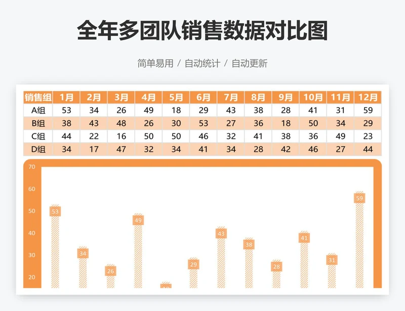 全年多团队销售数据对比图