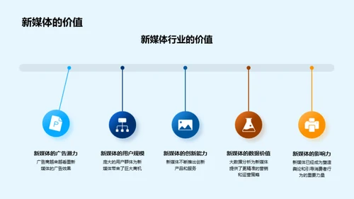 新媒体演进与策略