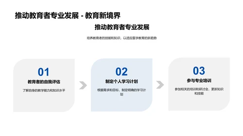 医学未来：科技与教育