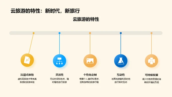 云旅游 探索未来