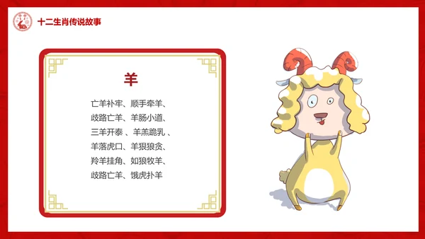 十二生肖介绍ppt模版