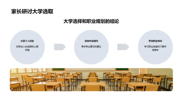 未来之钥：大学与职业