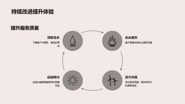 提升顾客体验赢得餐饮之巅