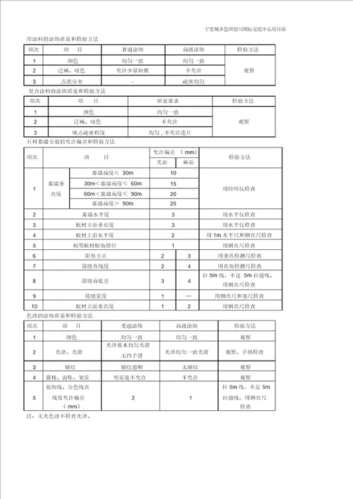 装饰装修工程允许偏差