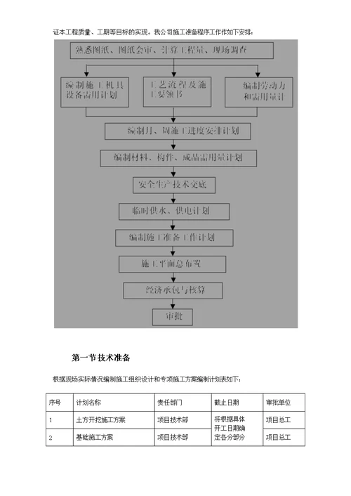 .建筑大专毕业预应力框架结构酒店地下室施工方案