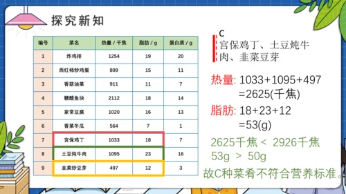 8.3营养午餐（教学课件）四年级数学下册 人教版(共17张PPT)