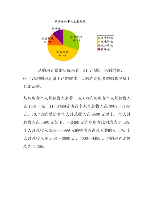 杭州市购房者的住房现状及专题研究报告.docx