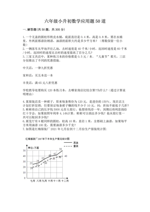 六年级小升初数学应用题50道（原创题）.docx