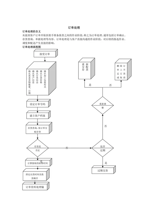 配送中心作业流程图
