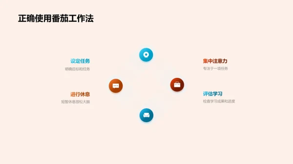 掌握科学学习