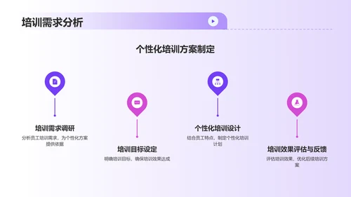 紫色3D风人力资源管理毕业答辩PPT模板