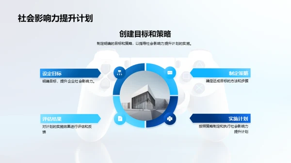 游戏与社会革新