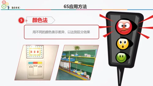 6S现场管理方法与技巧通用PPT模板