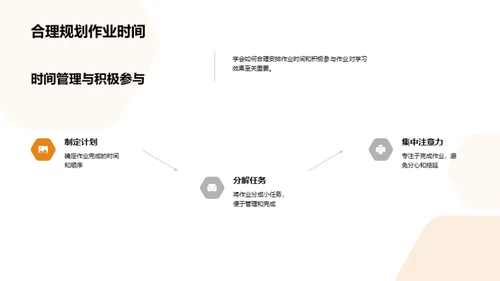 掌握作业，驾驭成功