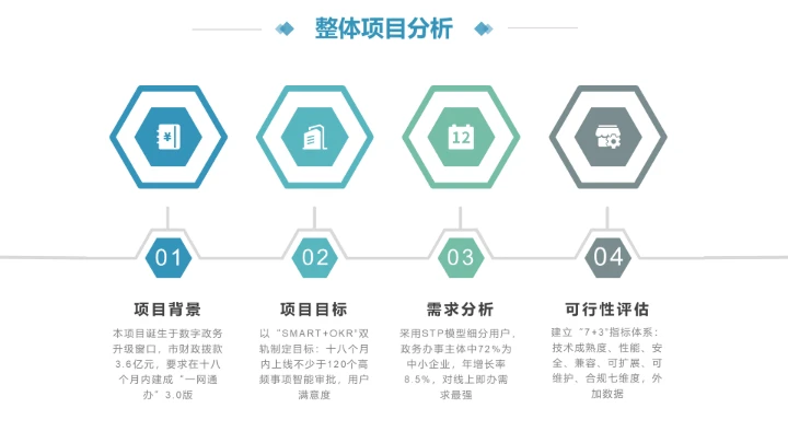 扁平风纯文字PPT流程