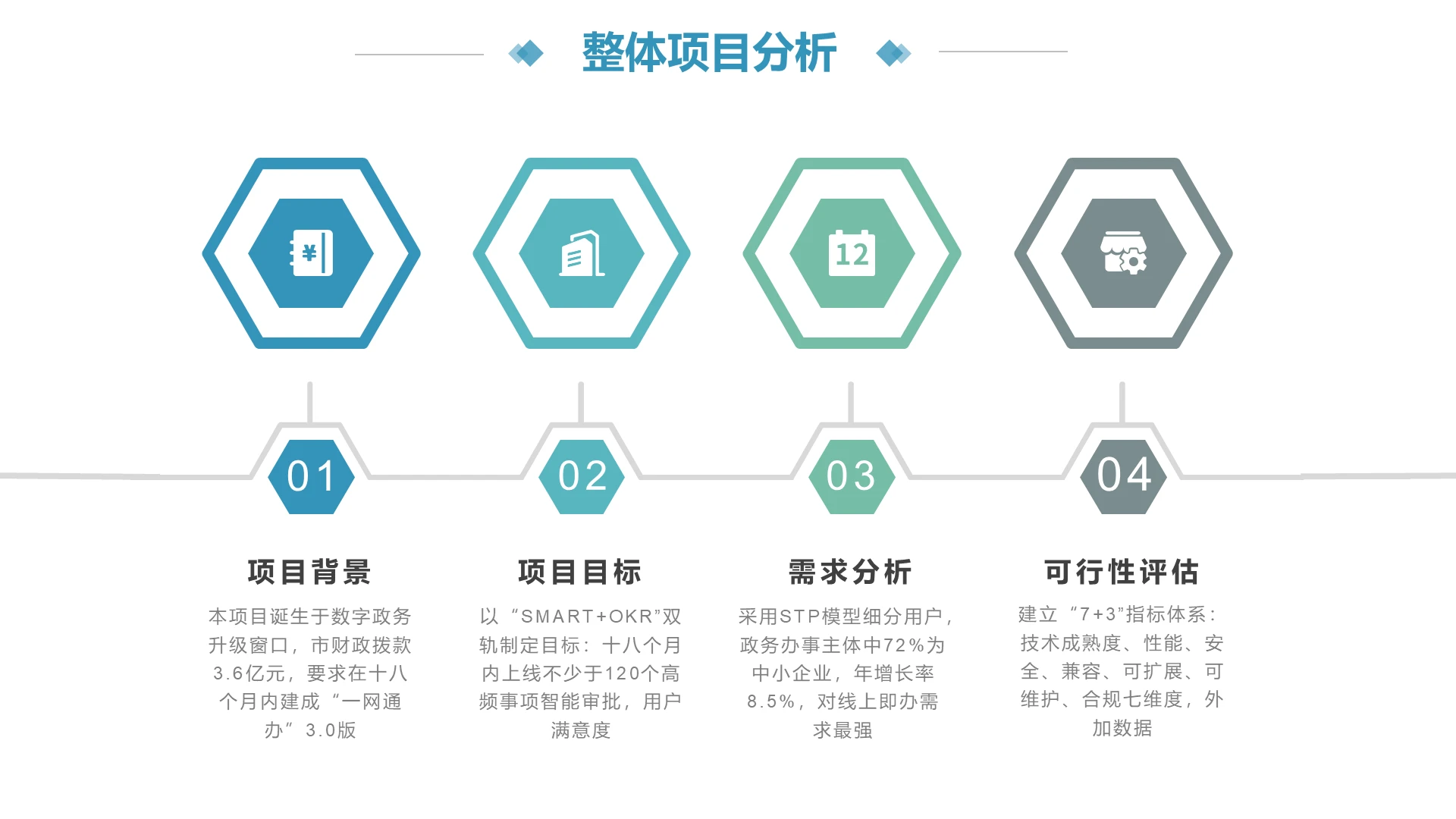扁平风纯文字PPT流程