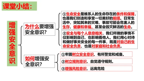 【新课标】9.1增强安全意识课件（21张PPT）【2024秋新教材】2024-2025学年七年级道德