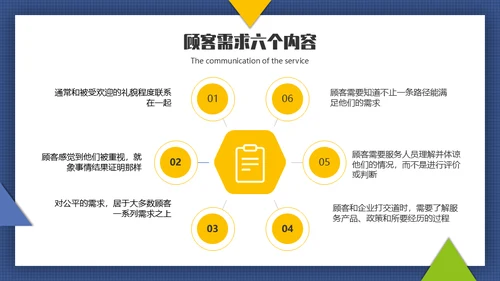 客户服务沟通技巧通用PPT模板
