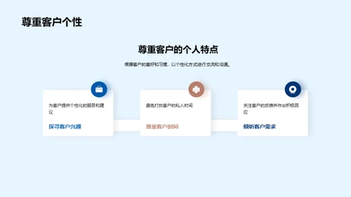 房地产商务礼仪解析