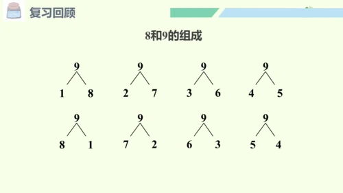 （2024年新版）人教版数学一年级上册2.1.4 练一练课件 (共22张PPT)