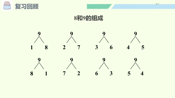 （2024年新版）人教版数学一年级上册2.1.4 练一练课件 (共22张PPT)