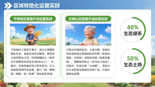 绿色3D风家庭农场发展与实践研究PPT模板