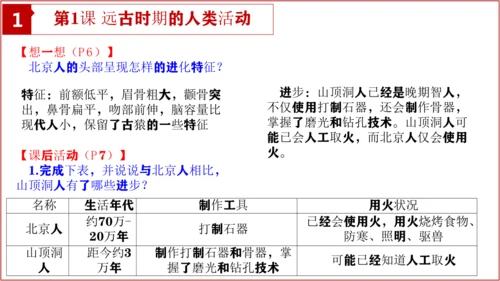 七上历史教材问题解答PPT版【读地图、想一想、材料研读、课后活动】-七年级历史上学期期末考点大串讲（