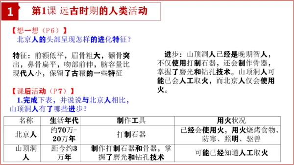 七上历史教材问题解答PPT版【读地图、想一想、材料研读、课后活动】-七年级历史上学期期末考点大串讲（