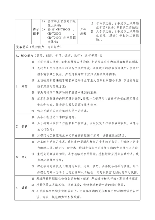 物业客服管理方案.docx