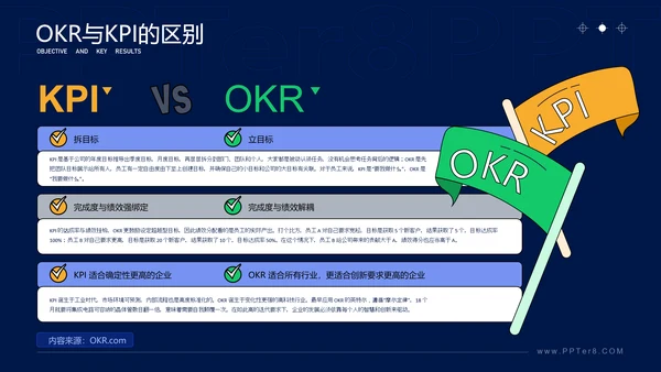 学会这几招轻松搞定OKR企业管理课ppt模板