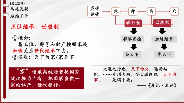 第4课 夏商周的更替 课件