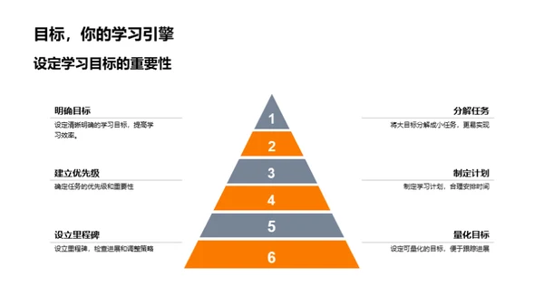 提升学习效率宝典