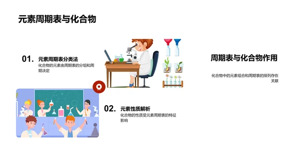 周期表解读课