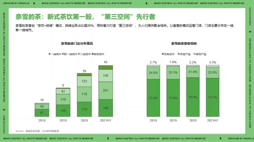 2021年中国现制茶饮行业洞察