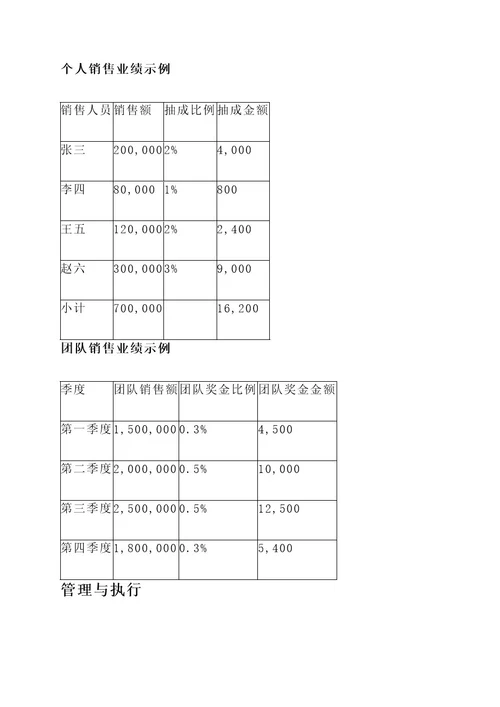 公司产品抽成方案