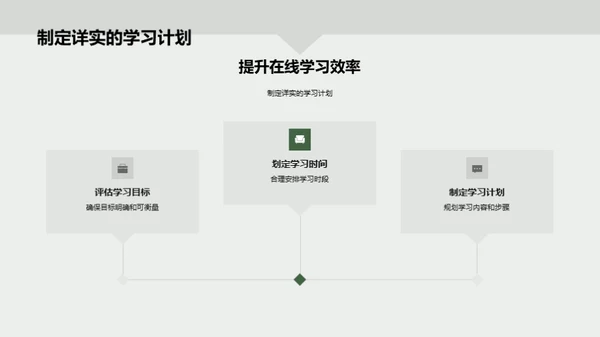 未来课堂：网络教学之道