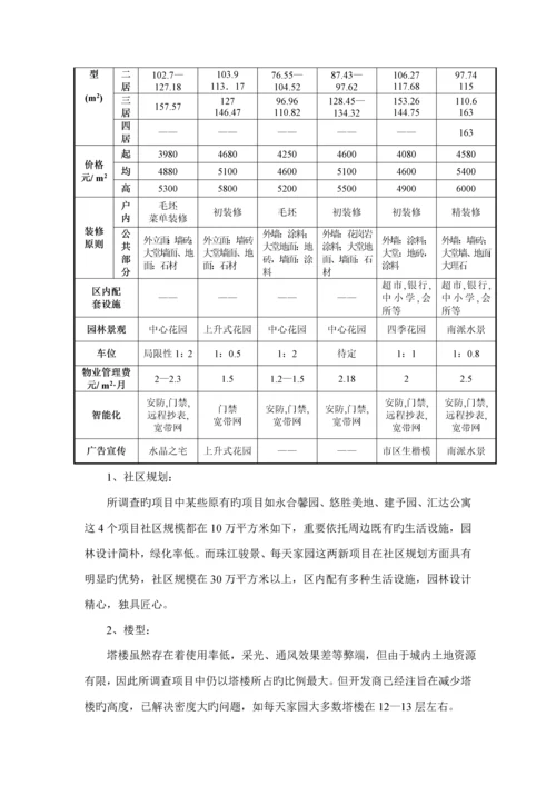 楼盘的营销专题方案.docx