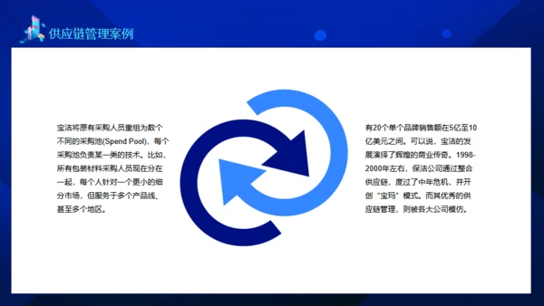 供应链管理案例讲解动态通用PPT模板