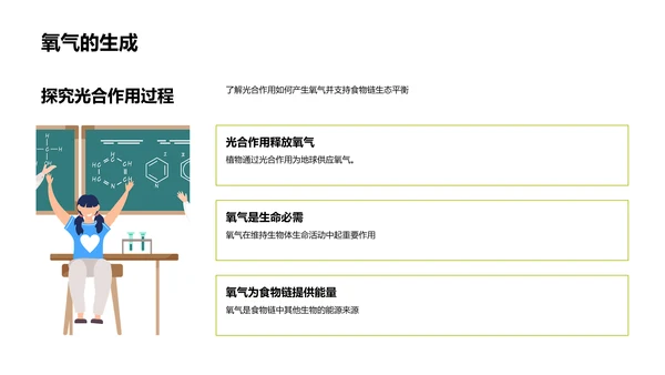 光合作用奥秘