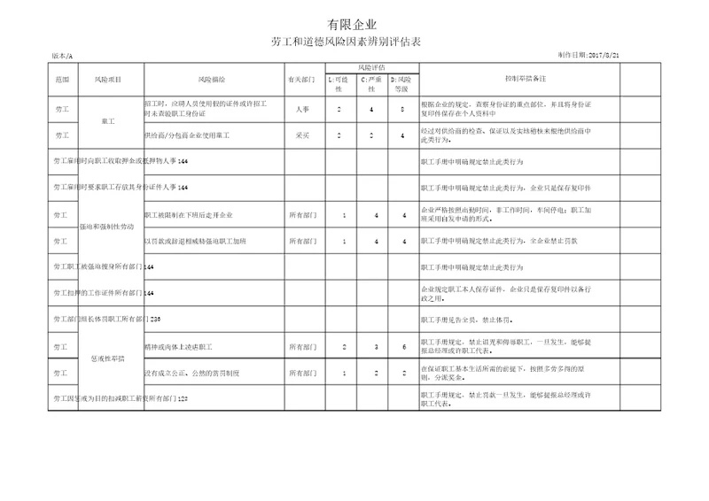 劳工与道德规范风险评估分析表