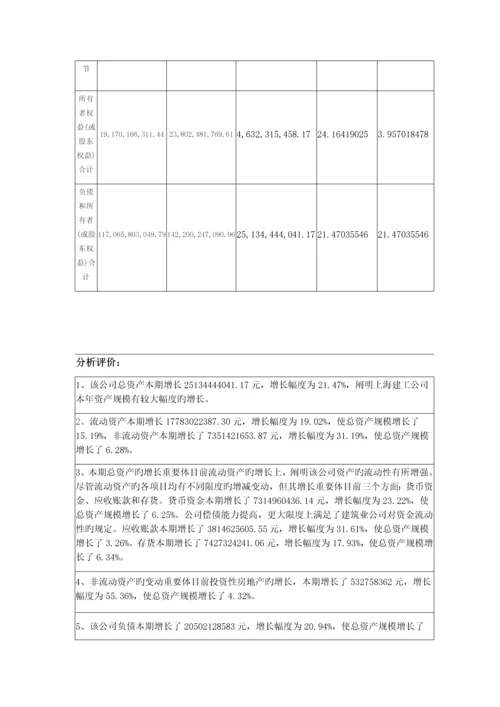 上海建工资产负债表水平分析垂直分析.docx