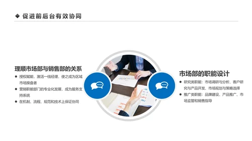 企业营销组织管理与团队建设培训PPT模板